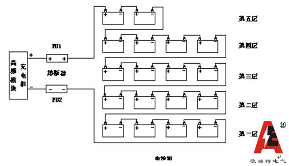 电力能用直流屏